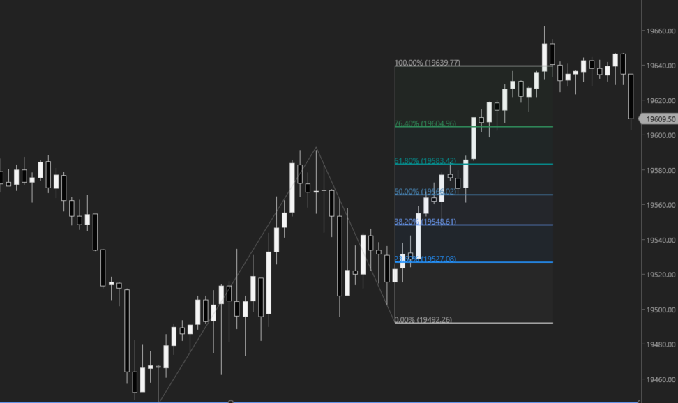Como Usar Fibonacci No Day Trade Guia Completo Para Potencializar Seus 