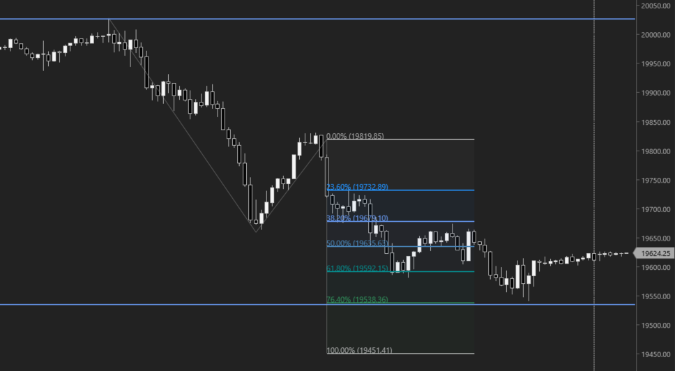 fibonacci-tendencia-de-baixa